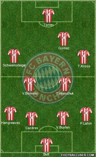 FC Bayern München Formation 2011