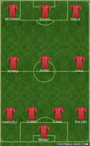 Albania football formation