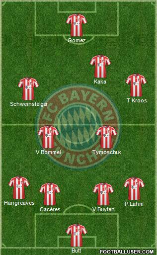 FC Bayern München Formation 2011