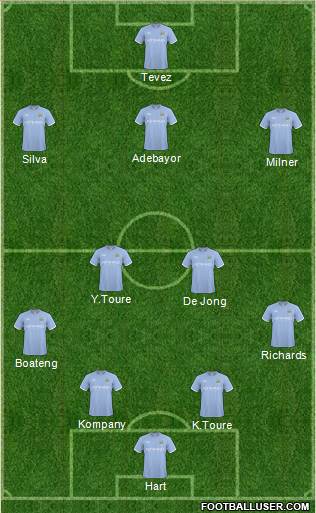 Manchester City Formation 2011