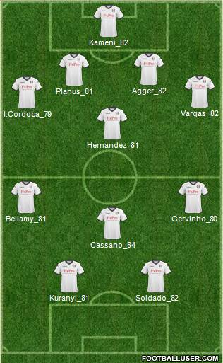 Fulham Formation 2011