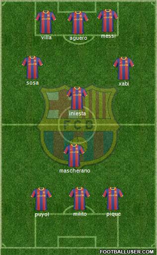 F.C. Barcelona Formation 2011