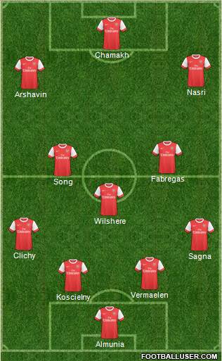 Arsenal Formation 2011