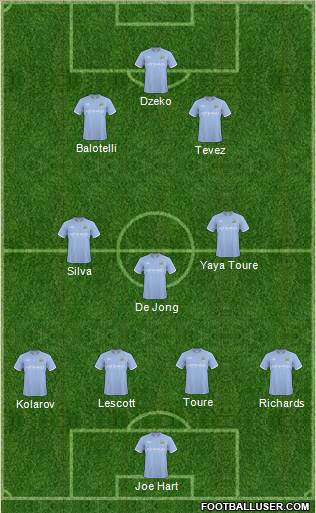 Manchester City Formation 2011