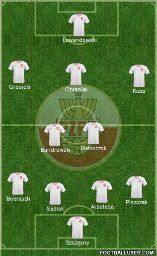 Poland Formation 2011