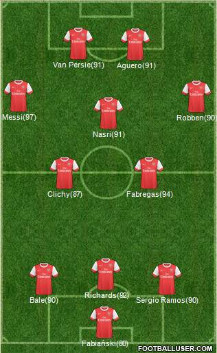 Arsenal Formation 2011