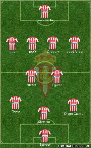 Real Sporting S.A.D. football formation