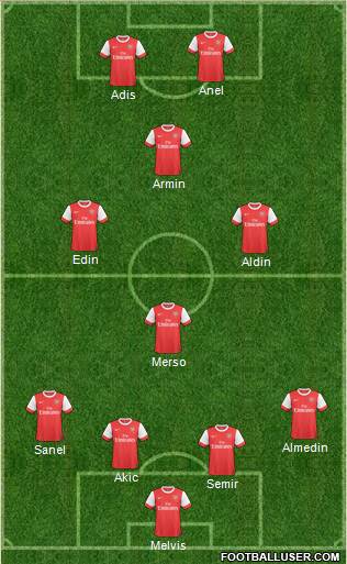 Arsenal Formation 2011