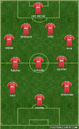 Manchester United Formation 2011