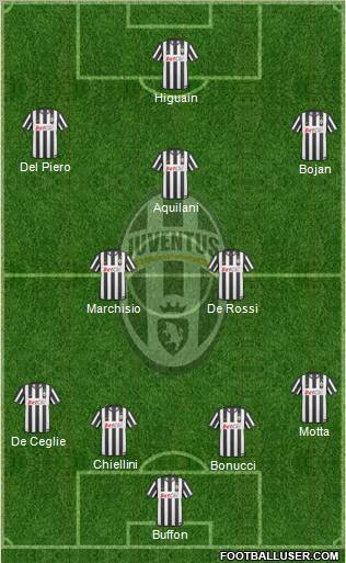 Juventus Formation 2011