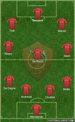 AS Roma Formation 2011