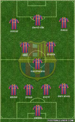 F.C. Barcelona Formation 2011