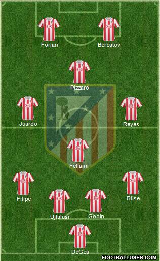 C. Atlético Madrid S.A.D. Formation 2011