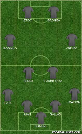 Dream Team Formation 2011
