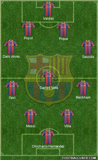F.C. Barcelona Formation 2011