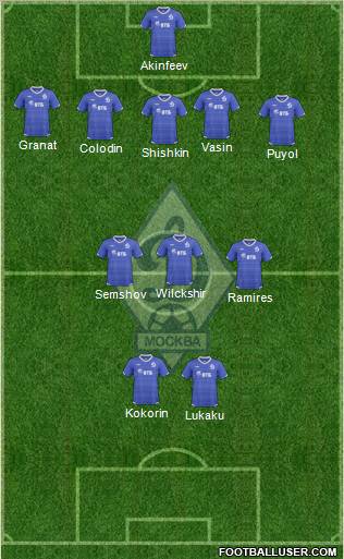 Dinamo Moscow Formation 2011
