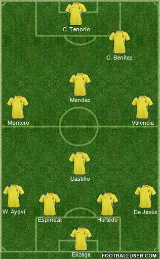 Ecuador 4-1-3-2 football formation