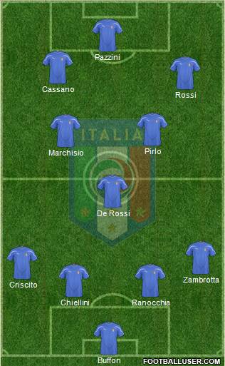 Italy football formation