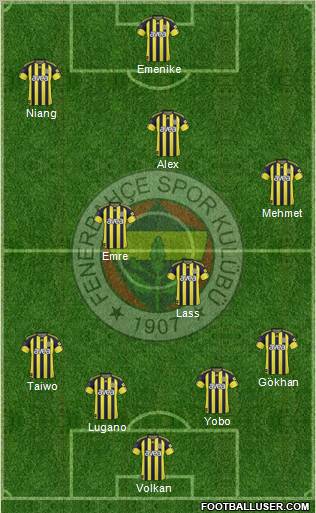 Fenerbahçe SK Formation 2011
