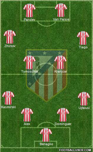 C. Atlético Madrid S.A.D. Formation 2011