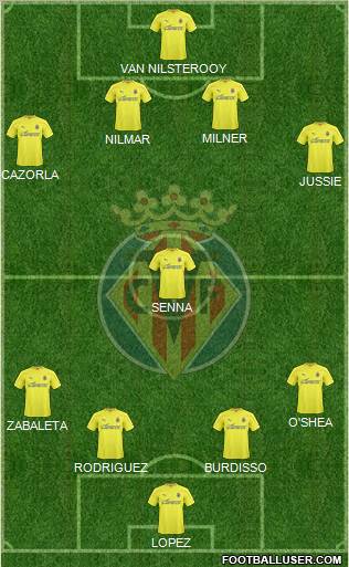 Villarreal C.F., S.A.D. Formation 2011