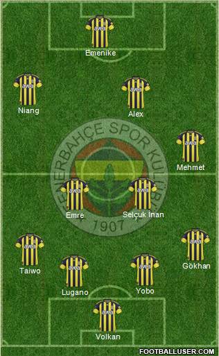 Fenerbahçe SK Formation 2011