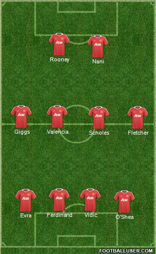 Manchester United Formation 2011