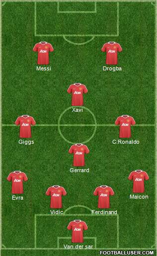 Manchester United Formation 2011