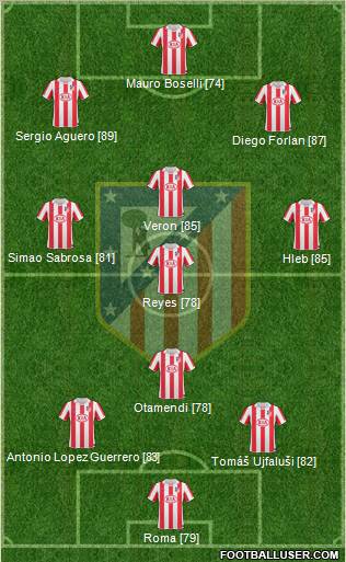 C. Atlético Madrid S.A.D. Formation 2011