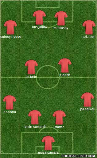 Championship Manager Team Formation 2011
