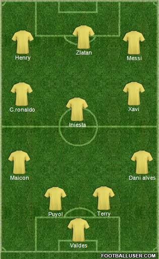 Dream Team Formation 2011