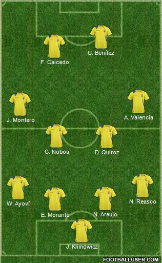 Ecuador football formation