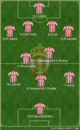 Real Sporting S.A.D. football formation