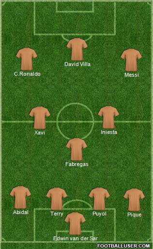 Dream Team Formation 2011