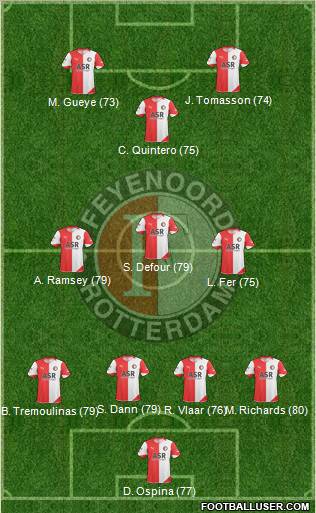 Feyenoord football formation