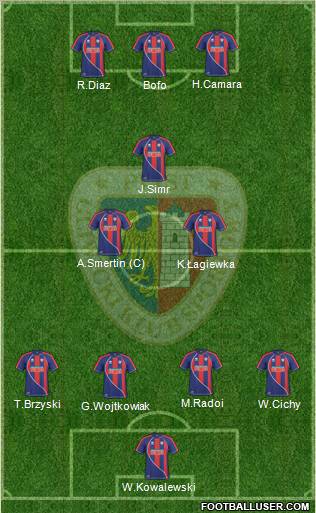 Piast Gliwice football formation