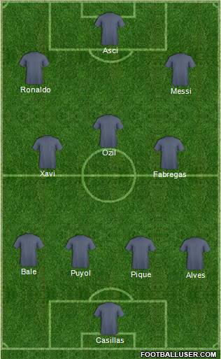 Champions League Team Formation 2011