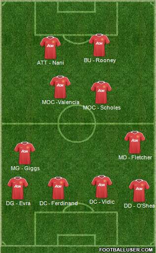 Manchester United Formation 2011