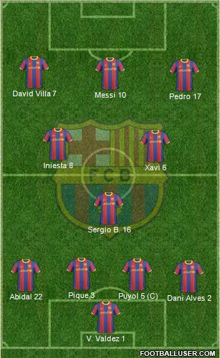 F.C. Barcelona Formation 2011