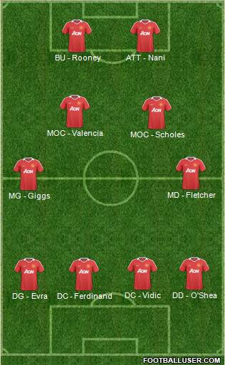 Manchester United Formation 2011