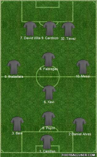 Dream Team Formation 2011