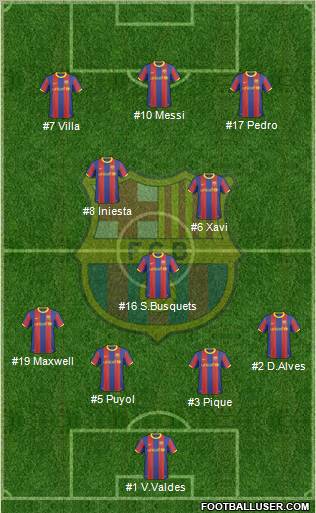 F.C. Barcelona Formation 2011