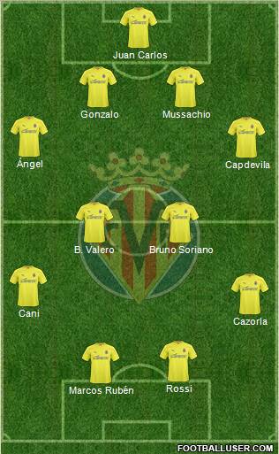 Villarreal C.F., S.A.D. Formation 2011