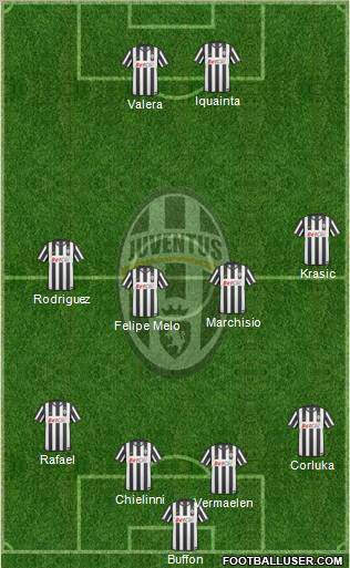 Juventus Formation 2011