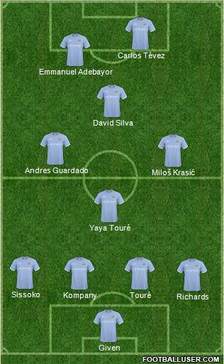 Manchester City Formation 2011