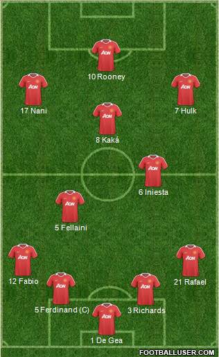 Manchester United Formation 2011