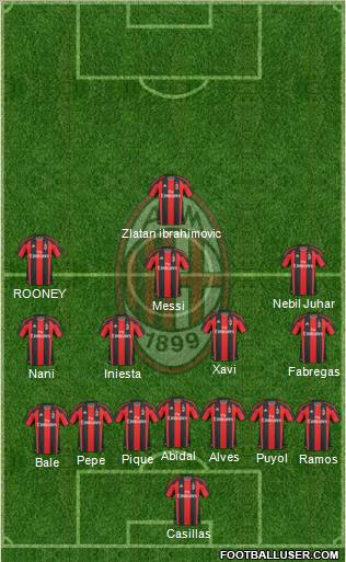 A.C. Milan Formation 2011