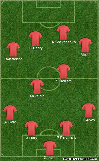 Dream Team Formation 2011