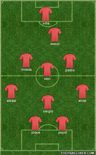 Champions League Team Formation 2011