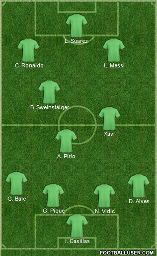 Dream Team Formation 2011